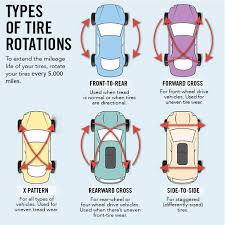 Tire Rotation Its Preventive Care For Your Tires Les Schwab