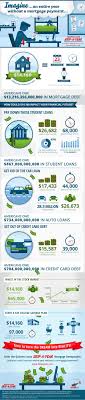 Key takeaways mortgage lenders don't accept credit card payments directly. Skip A Year Mortgage Payment And Debt Infographic Quicken Loans Zing