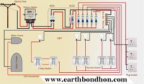 Illustrated wiring diagrams for home electrical projects. Full House Wiring Diagram Using Single Phase Line Earth Bondhon
