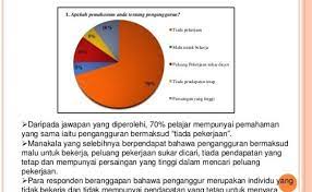 Contoh Soalan Ulasan Carta Pai Pt3 Contoh 917 Otosection