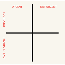 Quadrants include left upper, left lower, right upper and right lower. 30 How To Label Quadrants Label Design Ideas 2020