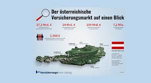 Capitals of the austrian states. Der Versicherungsmarkt Osterreich In Zahlen