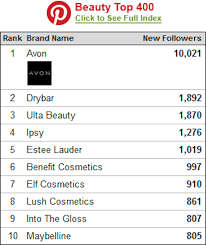 What are the top 5 cosmetic brands? Top 10 Makeup Brands In The World Saubhaya Makeup