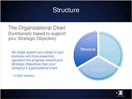 Organizational Strategy A Bridge To The Future E Myth