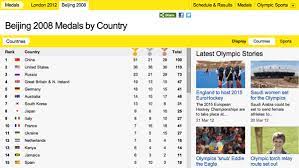 Jul 20, 2021 · the bbc will bring you live coverage of the tokyo 2020 olympics across bbc tv, bbc iplayer, radio and online. Bbc Bbc Internet Blog Sport Olympic Service Update