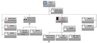 Css Org Chart Html Org Chart Jquery Org Chart Animated