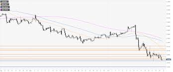 Eur Gbp Technical Analysis Euro Under Heavy Pressure At