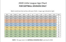 Evergreen Park Girls Softball Age Division Structure