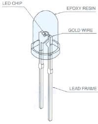 Lab 6 Light Emitting Diodes