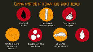 Everything you need, for anything you drive. Symptoms Of A Blown Head Gasket