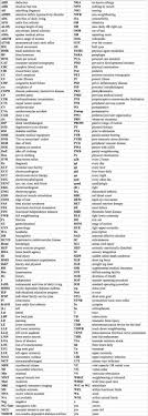Pin By Vanessa Dazio On Health Checks Occupational Therapy Schools Occupational Therapy Occupational Therapy Activities