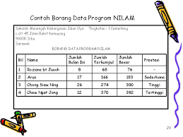 Buku rekod bacaan nilam sekolah rendah sekolah menengah. Pelaksanaan Program Nilam 2010 Nadi Ilmu Amalan Membaca