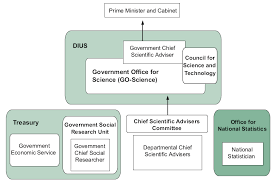 The wlga remains a constituent part of the local government association (lga), ensuring that we continue to represent the interests of welsh local government to the uk government. House Of Commons Engineering Turning Ideas Into Reality Innovation Universities Science And Skills Committee