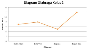 Pernyataan di bawah ini yang tidak sesuai dengan data pada tabel di atas adalah …. Contoh Soal Diagram Garis Untuk Kelas 5 Dan 6 Sd Pak Mono