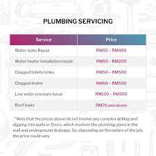 Don't let unverified marketplace cleaners into your home! What Is The Average Price For The Most Common Plumbing Problems In Malaysia Recommend My