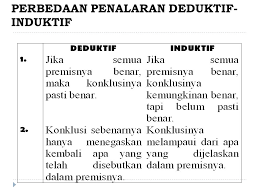 Pendekatan induktif berawal dari cara kerja yang dilakukan oleh filosof inggris prancis bacon (1561). Pertemuan Viii Silogisme Kategoris Ppt Download