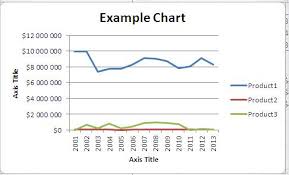 best excel tutorial how to zoom in graph