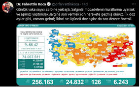 Vatandaşlar 27 haziran pazar koronavirüs tablosu hakkında araştırma yapıyor. Qcf B5xgaihakm