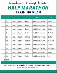 Half Marathon In 10 Weeks Training Plan And Race Packing