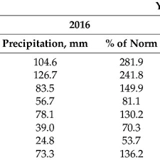 Thomas et nesma en plein love / haneia se venge. Pdf Correction Of Potassium Fertigation Rate Of Apple Tree Malus Domestica Borkh In Central Russia During The Growing Season