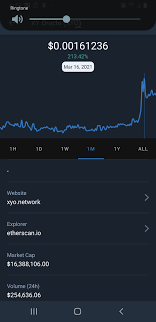 The token tracker page also shows the analytics and historical data. Anyone Else Noticed The Price Of Xyo Over The Last Few Days Crazy Xyonetwork