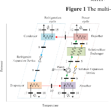 figure 2 from a numerical analysis for the dynamic