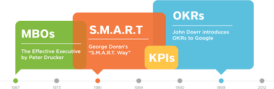 Okr Betterworks Performance Measurement Employee Development Leadership