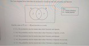 Check spelling or type a new query. The Venn Diagram Below Describes The Proportion Of Chegg Com