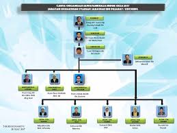Ini adalah laman twitter rasmi bagi jabatan kehakiman syariah selangor. Portal Rasmi Jabatan Kehakiman Syariah Sarawak
