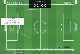 Jean lucas and houssem aouar find the net for lyon while moi gomez and boulaye dia score for villarreal as the two teams play to a draw. Ligue 1 Teams Map
