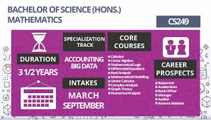 Sarjana muda ukur bahan dengan kepujian. Cs249 Bachelor Of Science Hons Mathematics Sarjana Muda Sains Kepujian Matematik