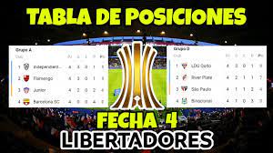 Tabla de posiciones de la copa libertadores. Tabla De Posiciones Y Resultados De La Copa Libertadores 2020 Fecha 4 Youtube