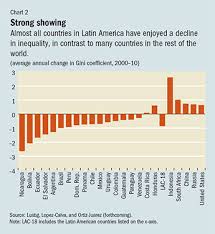 Most Unequal On Earth Finance Development September 2015
