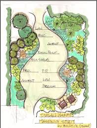 Garden Layout Massing Study Landscape Plans Garden Design Plans Landscape Design Plans