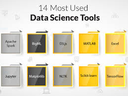 Ms, computer engineering, data science the ms computer engineering specialization in data science is offered through the department of computer engineering. 14 Most Used Data Science Tools For 2019 Essential Data Science Ingredients Dataflair