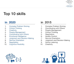 Skills Employers Want Wordscapes Resume Service