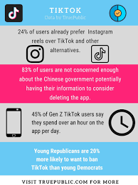 Tiktok Ban 83 Percent Of Users Don T Care About The App S Connection To Chinese Government