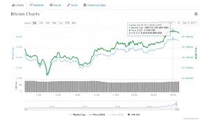 Bitcoin Price Uk And Indonesia Causing Market Turbulence