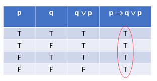 Maybe you would like to learn more about one of these? Logika Informatika Sifat Kalimat Pohon Semantik Dan Pengujian 2 Kalimat Beserta Contoh Soal Wkwkpedia