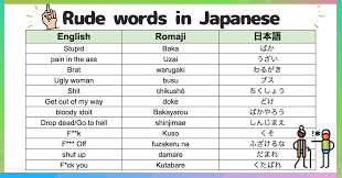 Learn how and when you use rude words in Japanese
