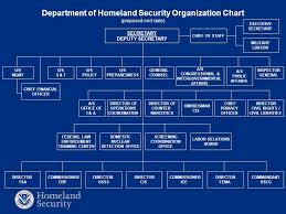 U S Department Of Homeland Security 2 Dhs Mission We Will