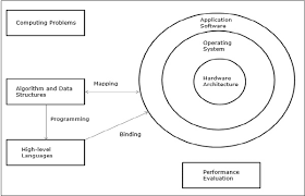 We debated between two options immigration had given us: Parallel Computer Architecture Models Tutorialspoint