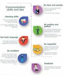 Communication Skills Business Communication Skills Good Communication Skills Improve Communication Skills