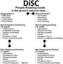 Simply find the subject you're after and click below to download the resources you need. 14 Best Disc Assessment Ideas Disc Assessment Assessment Tools Work Productivity