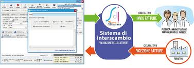 L'agenzia delle entrate è una agenzia pubblica italiana che svolge attività di gestione, accertamento fiscale e studi in materia di fisco e tasse. Fatturazione Elettronica Il Codice Destinatario Sdi Dove Si Trova