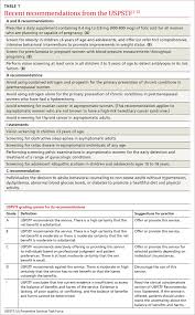 uspstf update new and revised recommendations clinician