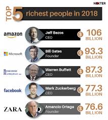 $105.1 Billion Net Worth: Jeff Bezos is the Richest Man Over the Globe Now