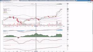 Bank Financials Xlf Fas Faz Bac Jpm Technical Analysis Chart 12 23 2016 By Chartguys Com