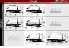 Image Result For Ford Transit Dimensions Ford Transit Ford Transit Camper Ford Transit Conversion