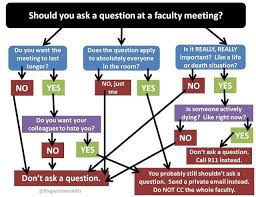 Faculty Meeting Should You Ask A Question Simplek12 Com In 2020 Faculty Meetings This Or That Questions Teaching Humor